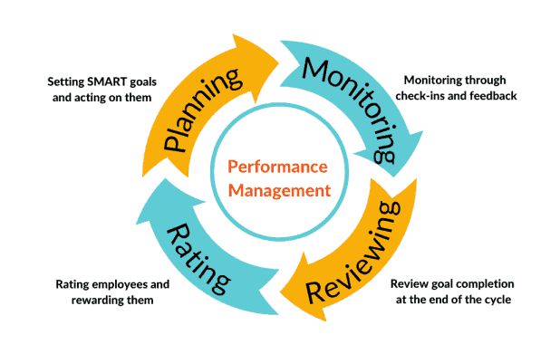 Employee Engagement Survey